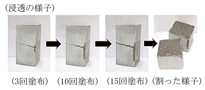 硬化する前に試験体を割ると、接着剤がひび割れ全体にまんべんなく浸透していることが確認できます。