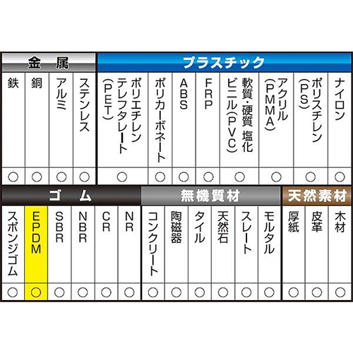対応材質一覧