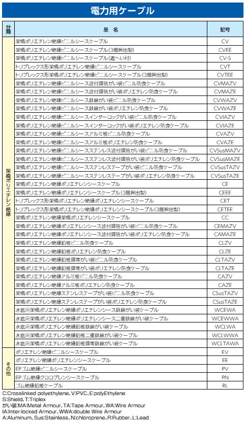 電力用ケーブル