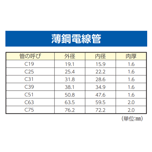 薄鋼電線管