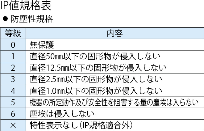 EA940DF-102｜４点 押しボタン開閉器(防雨形・ﾎｲｽﾄ用)のページ