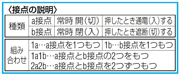 6点 押しボタン開閉器(防雨形・ホイスト用) EA940DF-103 - 1