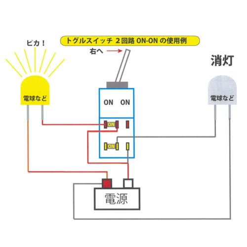 トグルスイッチ2回路ON-ONの使用例