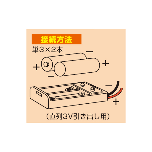 接続方法