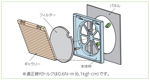 取付方法