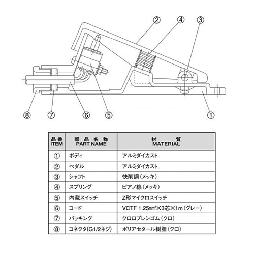 各部品の材質