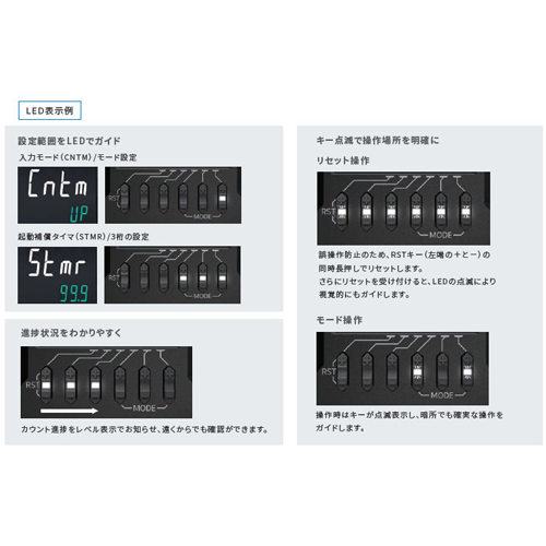 直感操作をガイドするLEDを実装