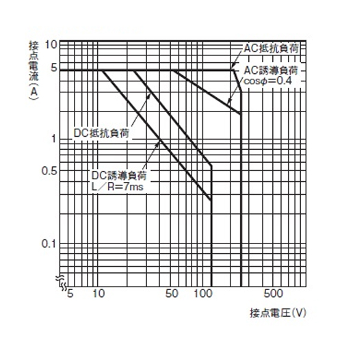 開閉容量