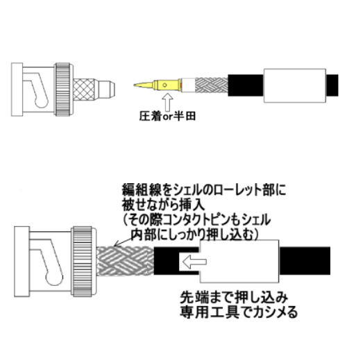 加工方法
