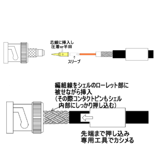 加工方法