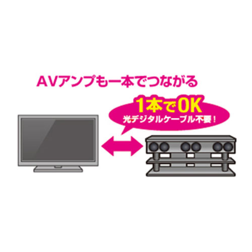 ARC対応でTV周りの配線スッキリ！