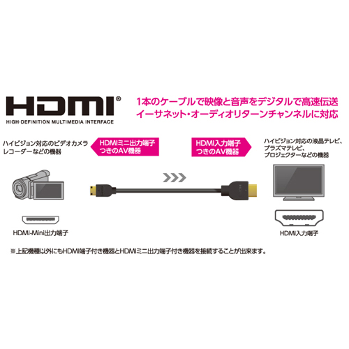 イーサネット対応HIGH SPEED HDMI-Miniケーブル