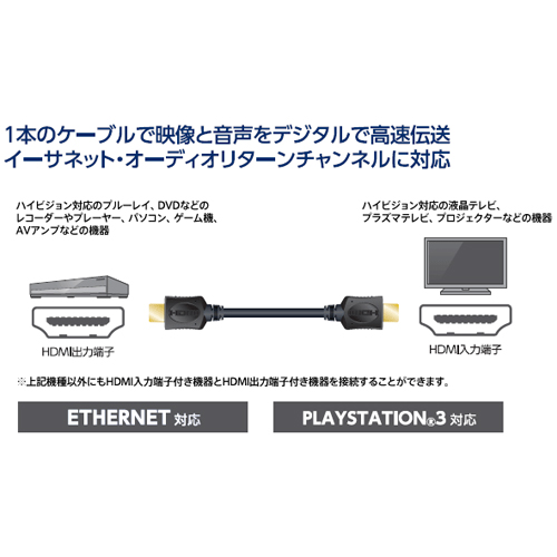 HIGH SPEED with Ethernet認証済みHDMIケーブル