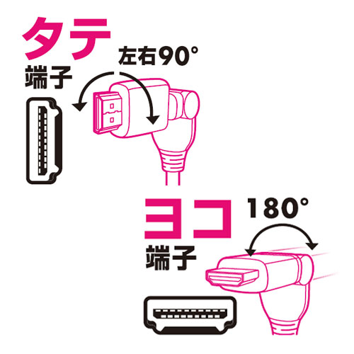 縦横Wスイング仕様