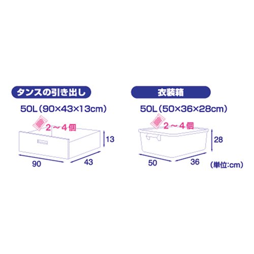 使用の目安