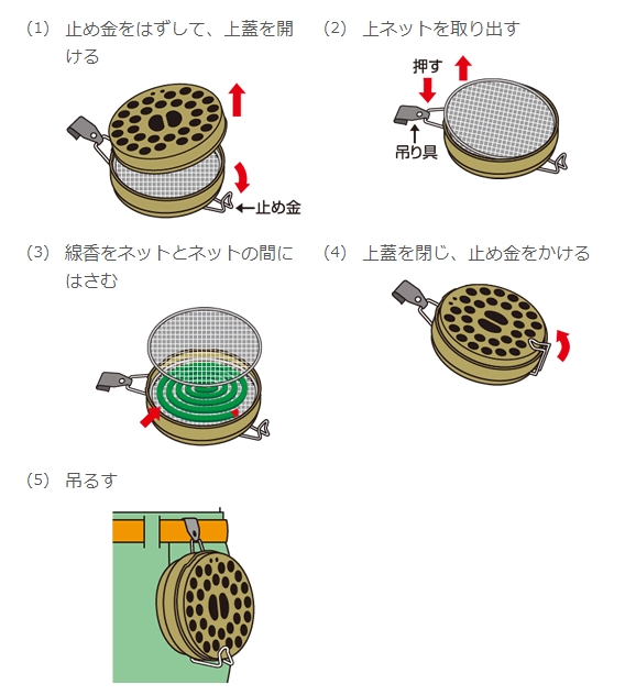 使用方法