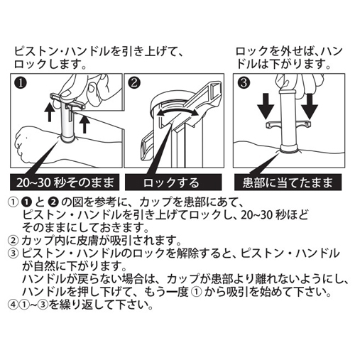 使用方法