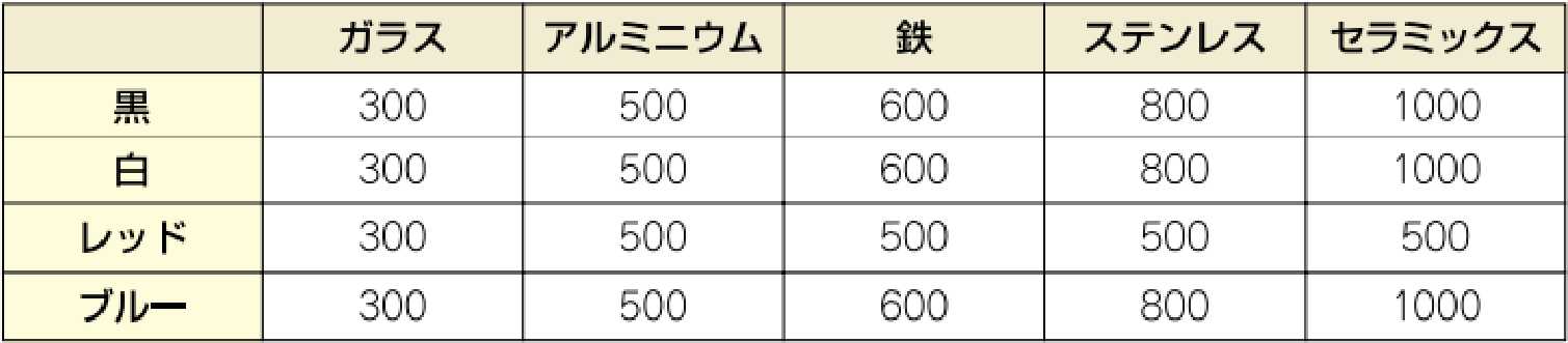 耐熱温度（℃）