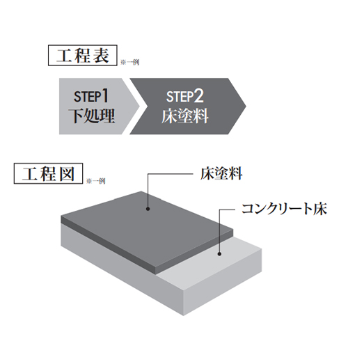 プライマー・下塗りの必要なし