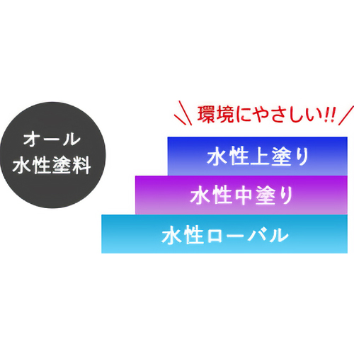 オール水性塗料での重防食塗装系を実現