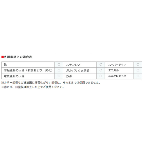 各種素材との適合表