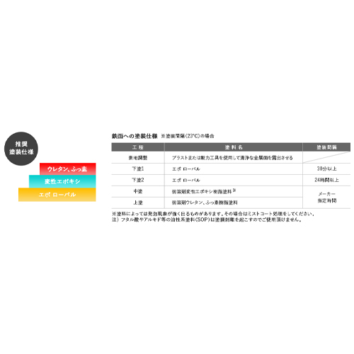 他社塗料（弱溶剤系）による上塗りに対応しています。