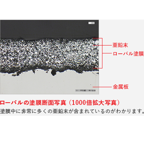 塗膜中に含まれる亜鉛の電気化学的作用が\n金属面のさびの発生を防ぎます