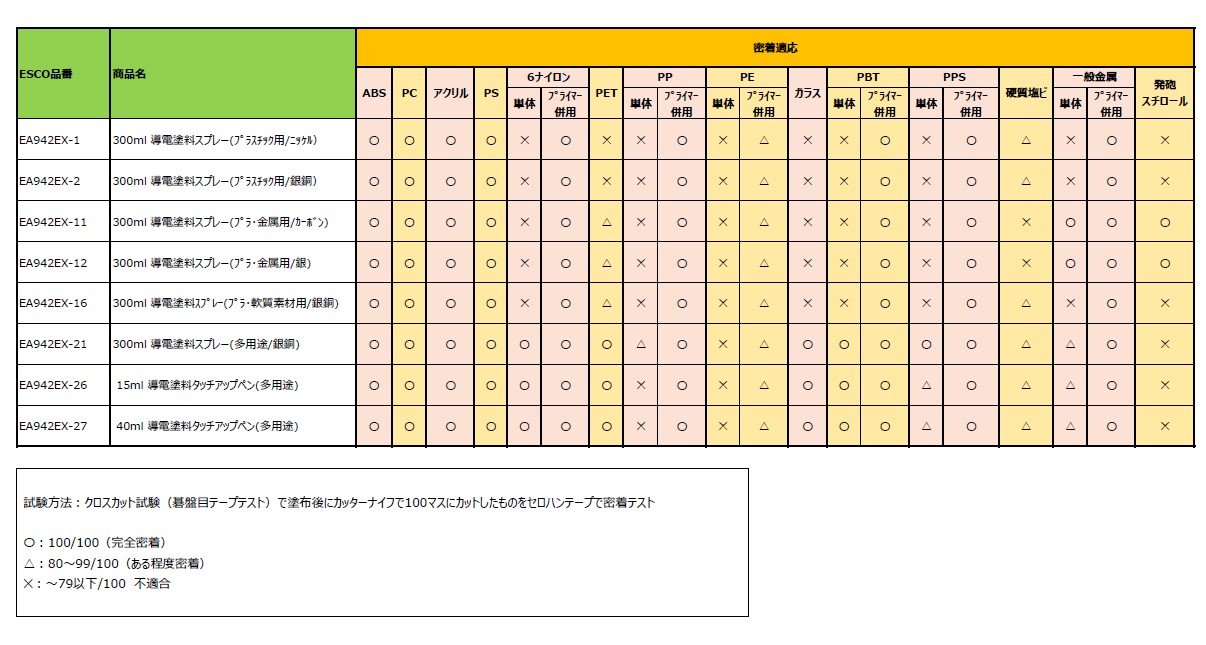 密着適応