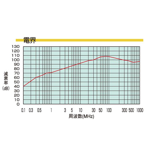 シールド効果