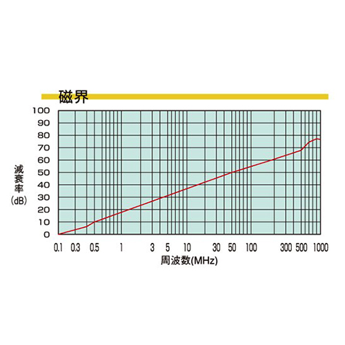 シールド効果