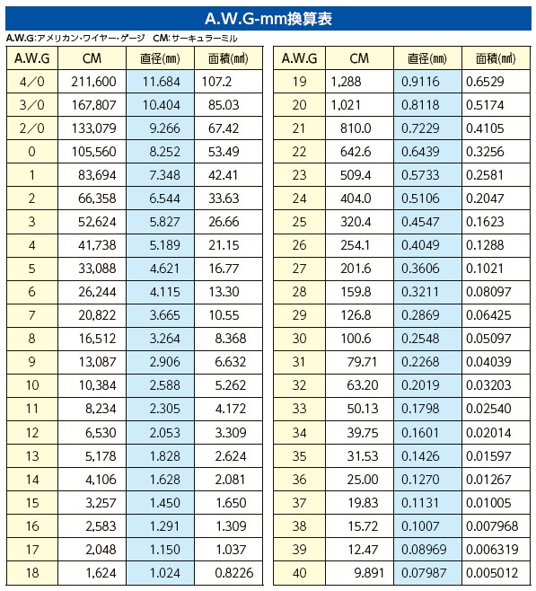 世界的に EA944BP-10.9｜10.9x1219mm 熱収縮ﾁｭｰﾌﾞ(ﾌｯ素樹脂/半透明)のページ - 電線保護材