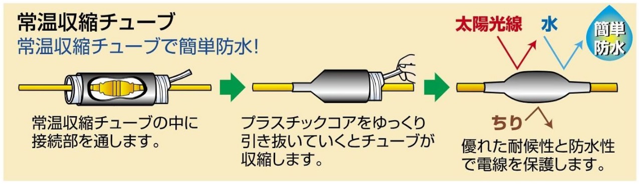 使用方法