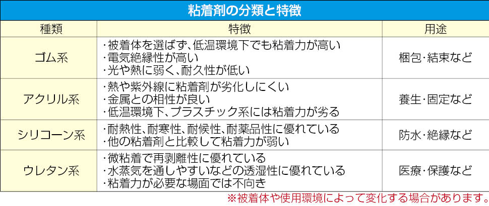 EA944KD-65A｜100x10mmx2m 隙間埋めテープ(ﾎﾜｲﾄ)のページ -