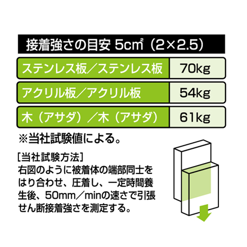 メーカー試験値