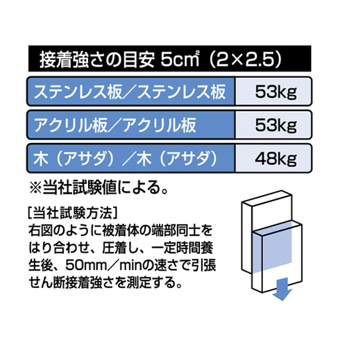 メーカー試験値