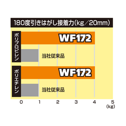 メーカー試験値