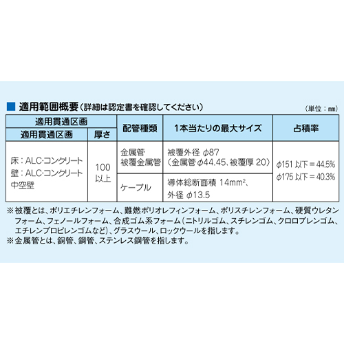 適用範囲概要