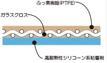 EA944NJ-250｜50x0.13mm/10m 高耐熱ﾃｰﾌﾟ(ﾃﾌﾛﾝ[TM]PTFE製/のページ -