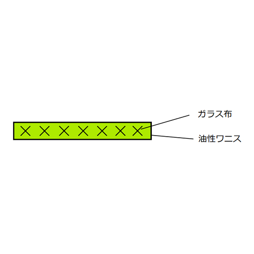 構成