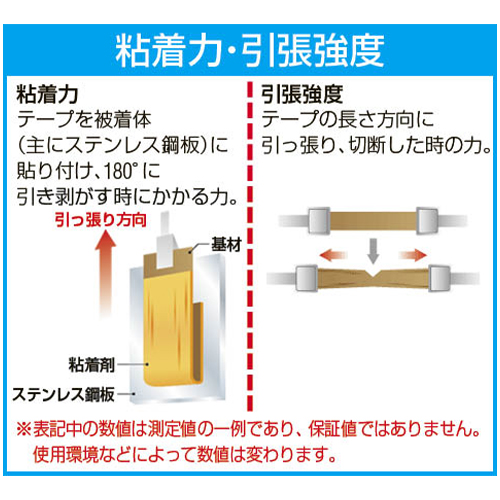 粘着力・引張強度