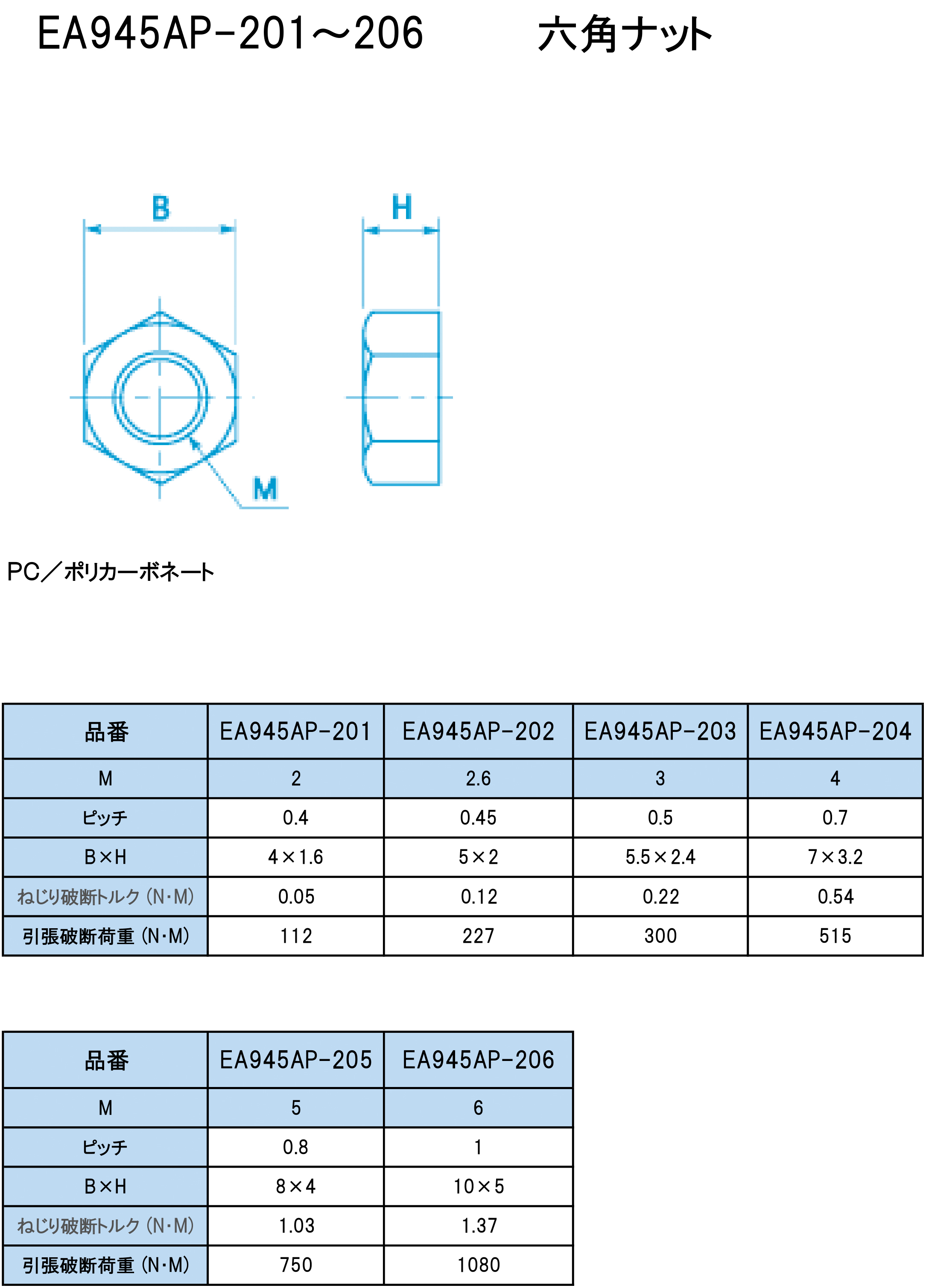 エスコ (ESCO)  G3 4" ロックナット EA472AF-120