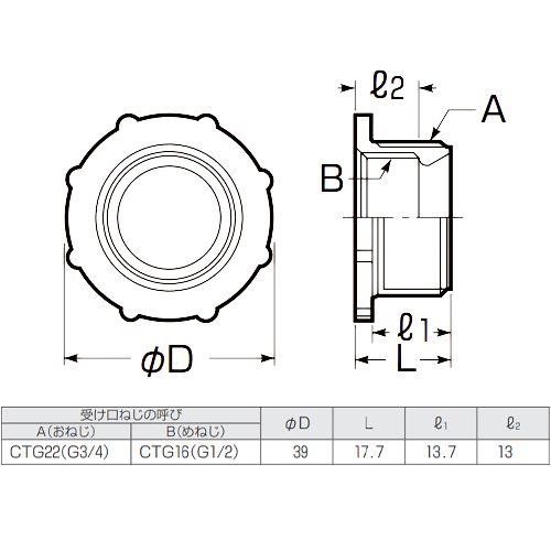 サイズ（mm）\nA：CTG22（G3/4）、B：CTG16（G1/2）、φD：39、L：17.7、l1：13.7、l2：13