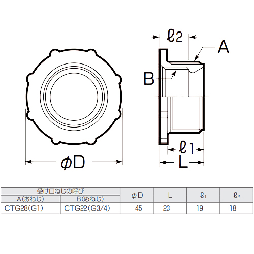 サイズ（mm）\nA：CTG28（G1）、B：CTG22（G3/4）、φD：45、L：23、l1：19、l2：18