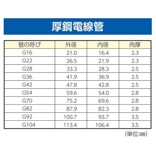 厚鋼電線管