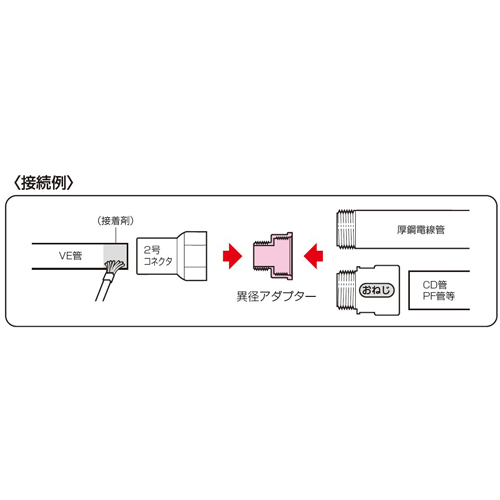 接続例