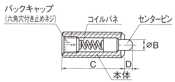 B：7.5㎜　　　　　C：32㎜　　　　　D：5㎜