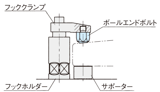 クランプヘッド、サポートヘッドに。