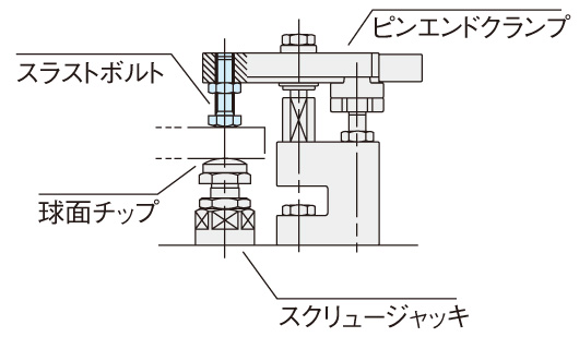 クランプヘッド、サポートヘッドに