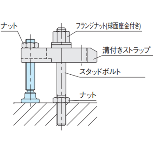 使用例