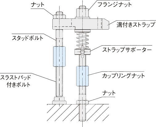 使用例